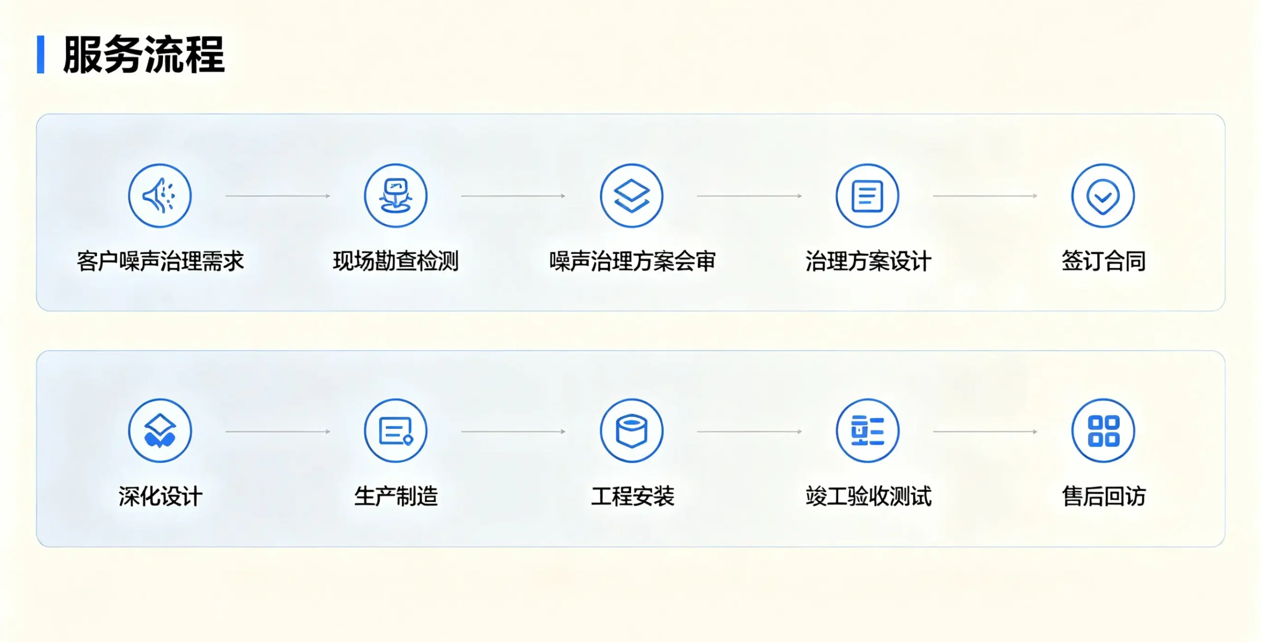 广西音盾降噪公司团队照片